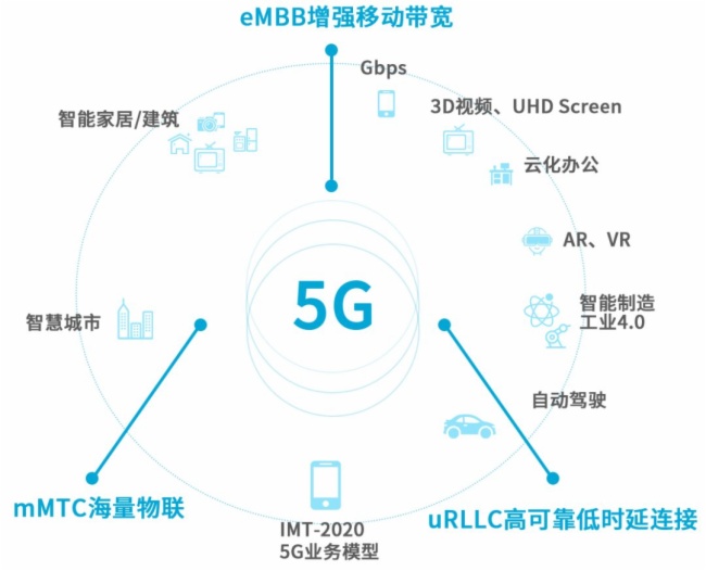 星空体育app下载你体会5G技能众少？(图1)